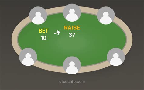 minimum bet poker